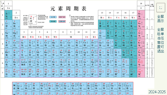 元素周期表