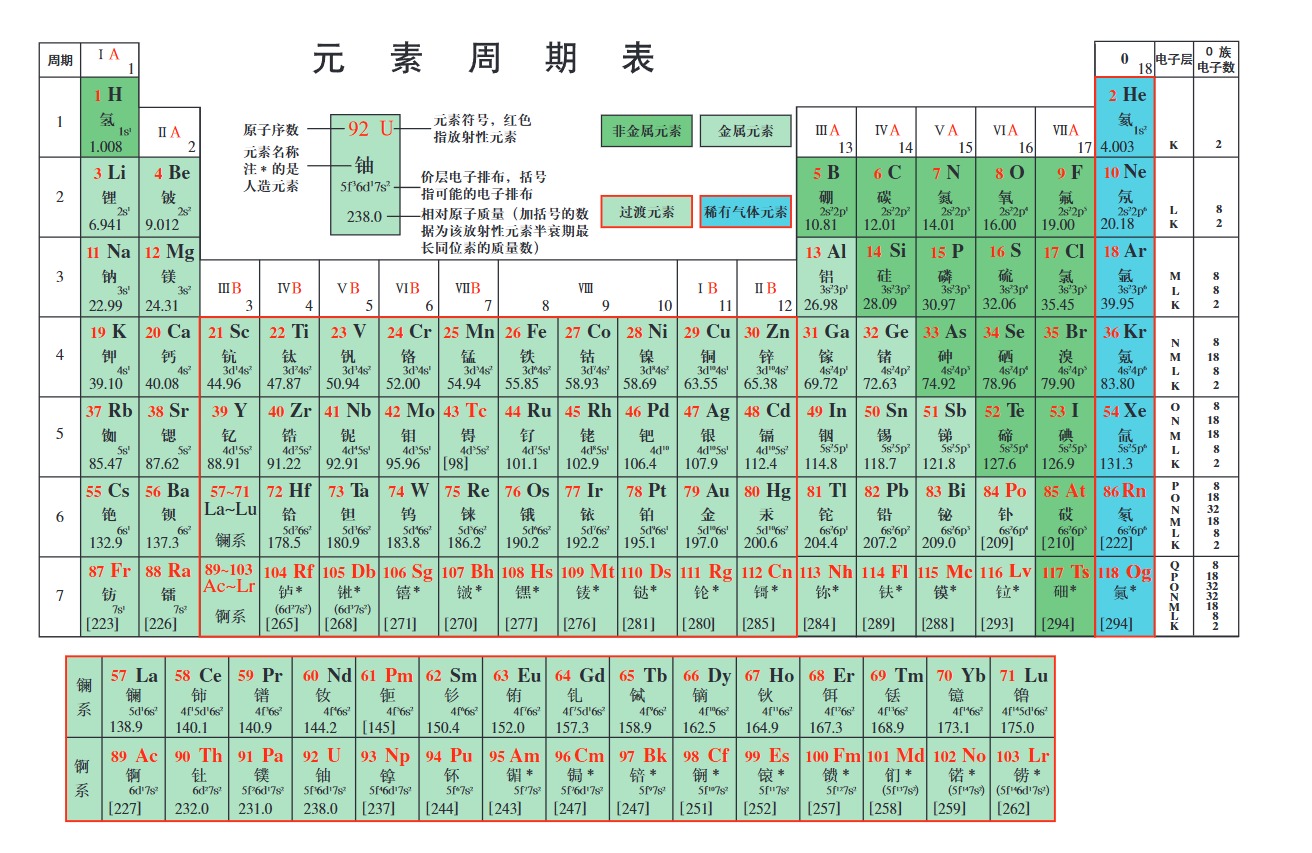 元素周期表
